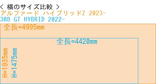 #アルファード ハイブリッドZ 2023- + 308 GT HYBRID 2022-